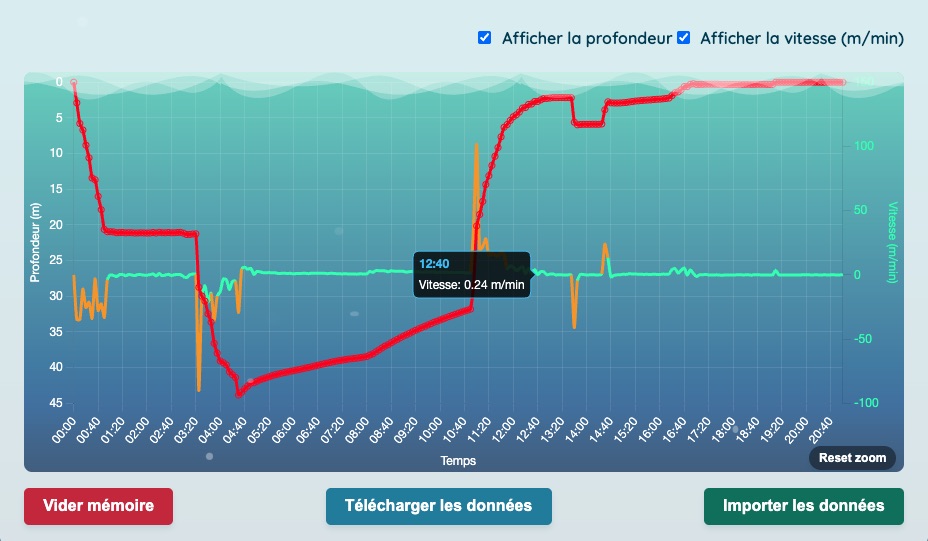 Interface écran MTPRO Safe & Sea Watch